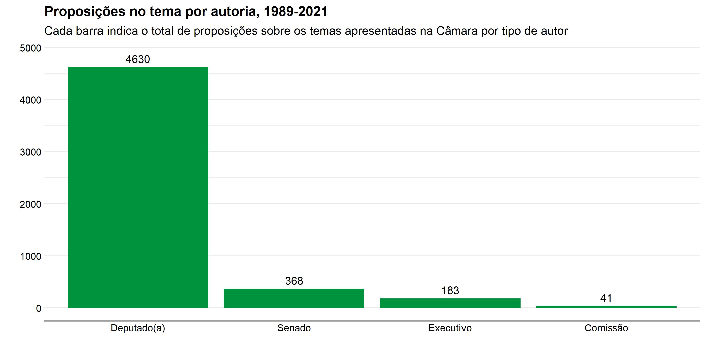 Ciências Sociais Articuladas – Balanço de 2021 na Câmara dos