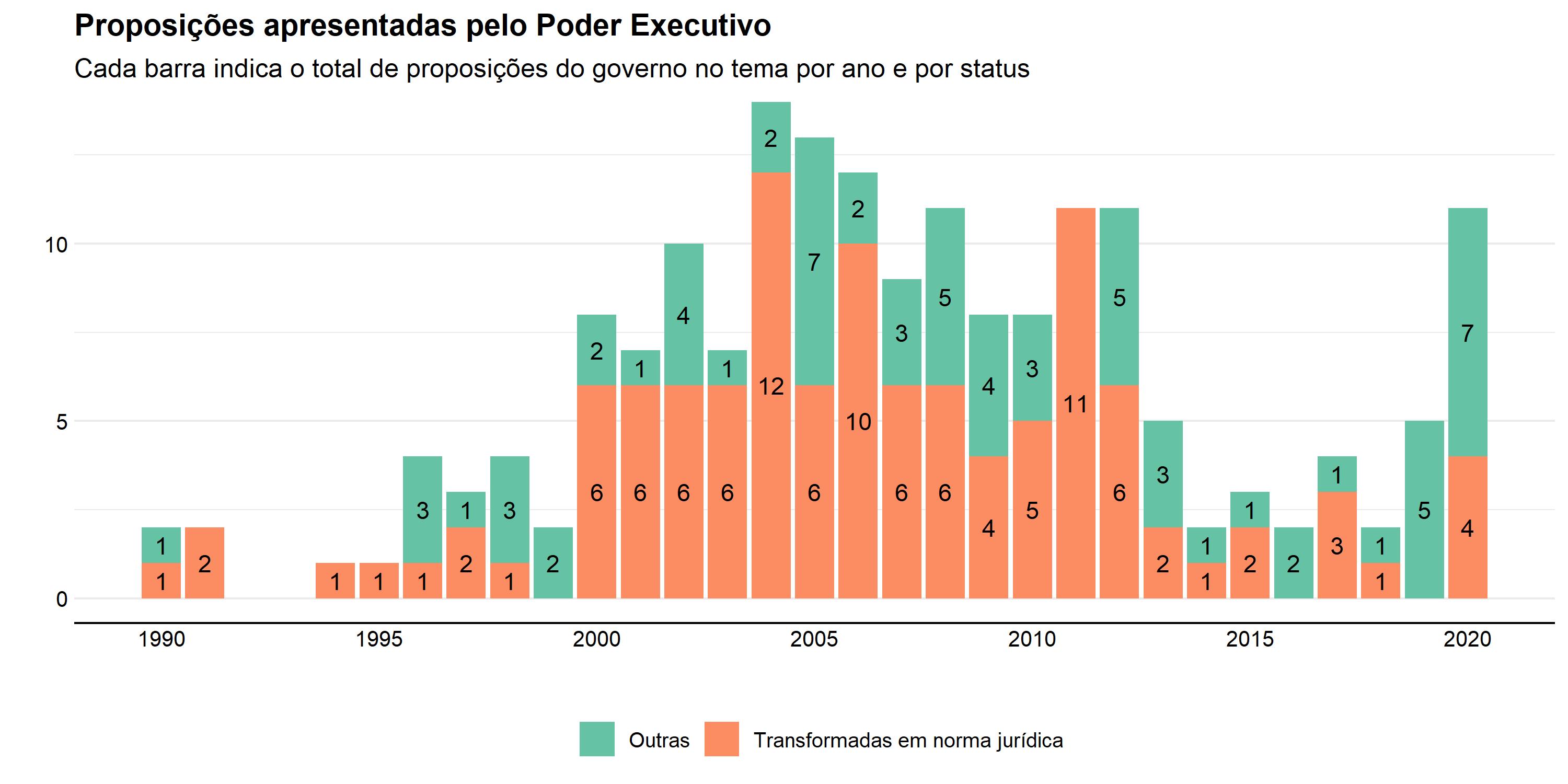 Ciências Sociais Articuladas – Balanço de 2021 na Câmara dos