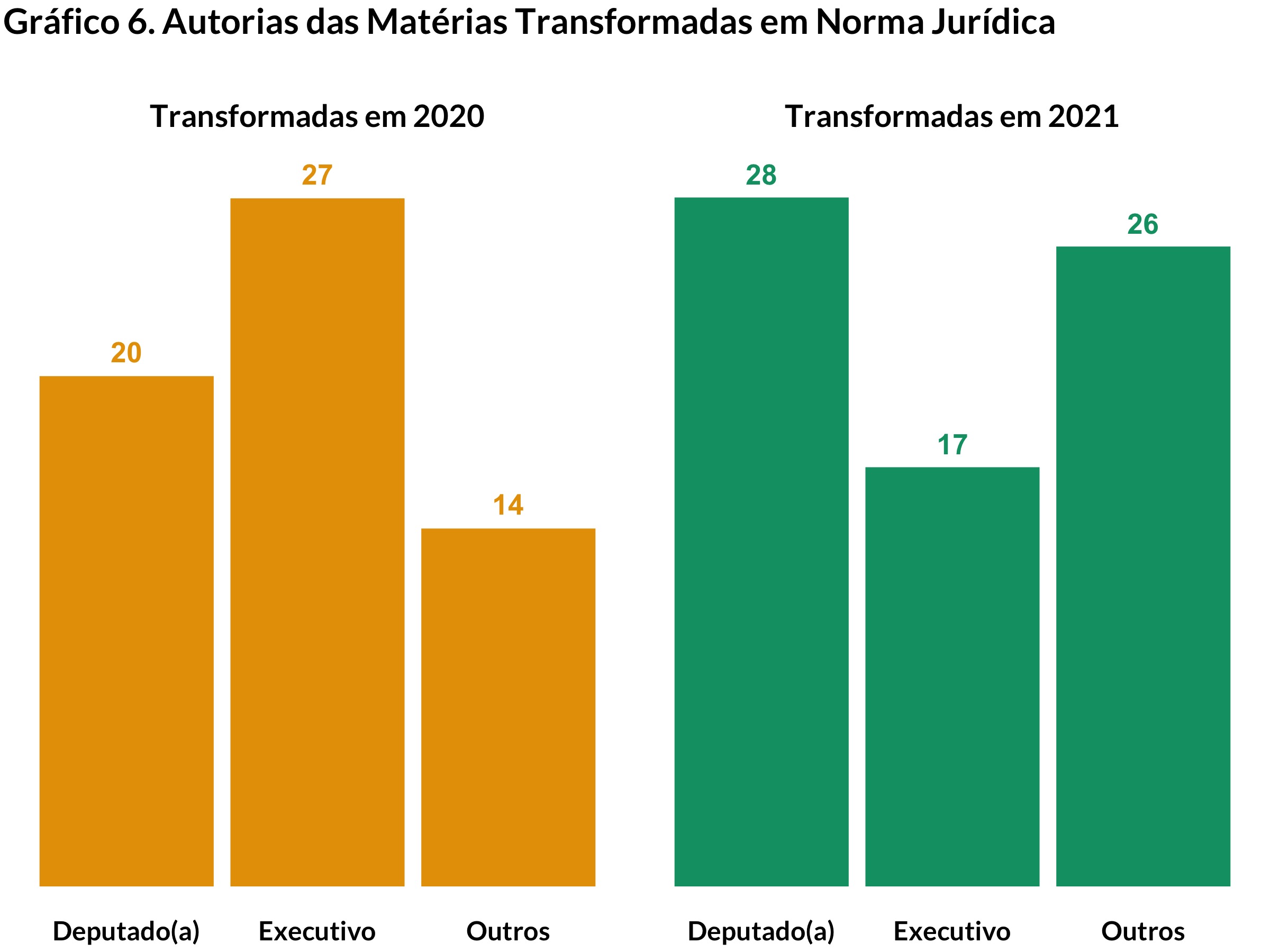 Ciências Sociais Articuladas – Balanço de 2021 na Câmara dos