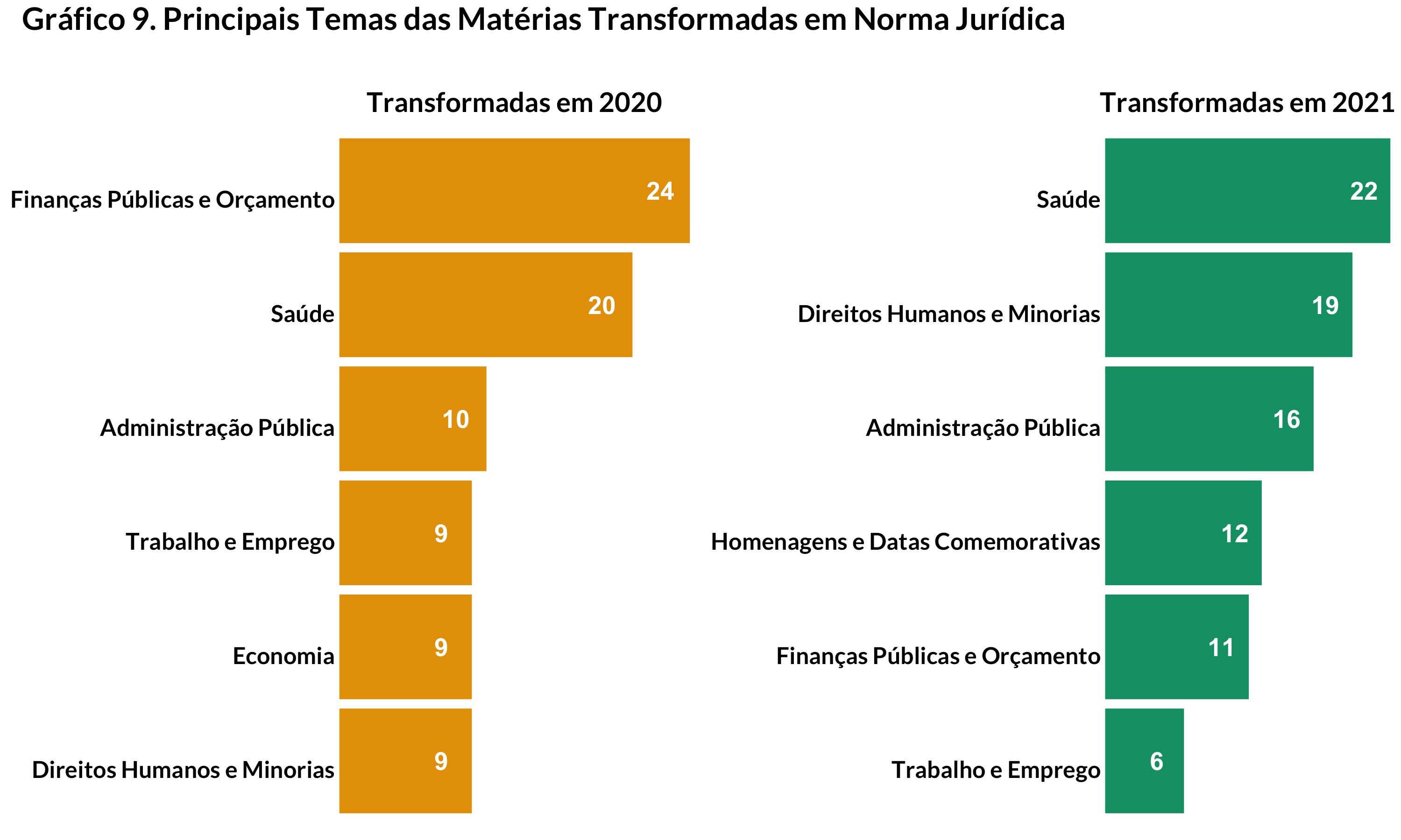 Ciências Sociais Articuladas – Balanço de 2021 na Câmara dos