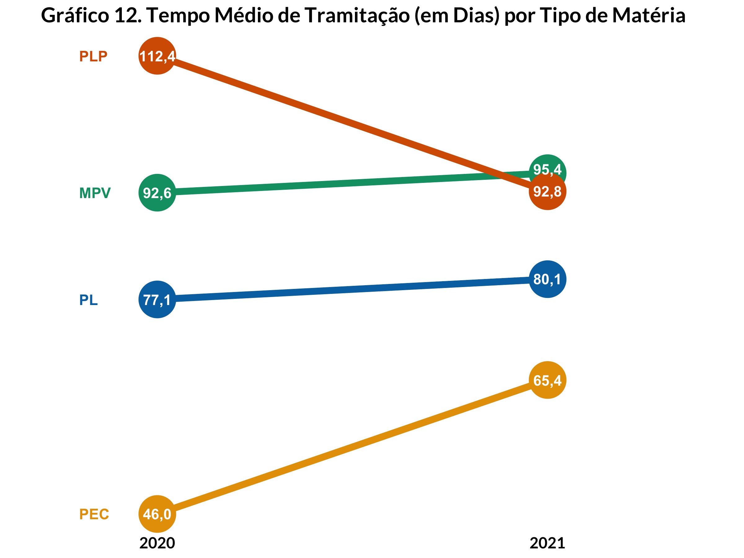 Ciências Sociais Articuladas – Balanço de 2021 na Câmara dos