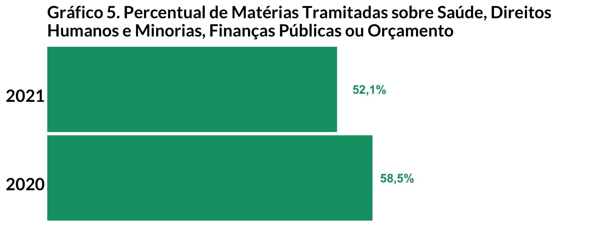 Ciências Sociais Articuladas – Balanço de 2021 na Câmara dos